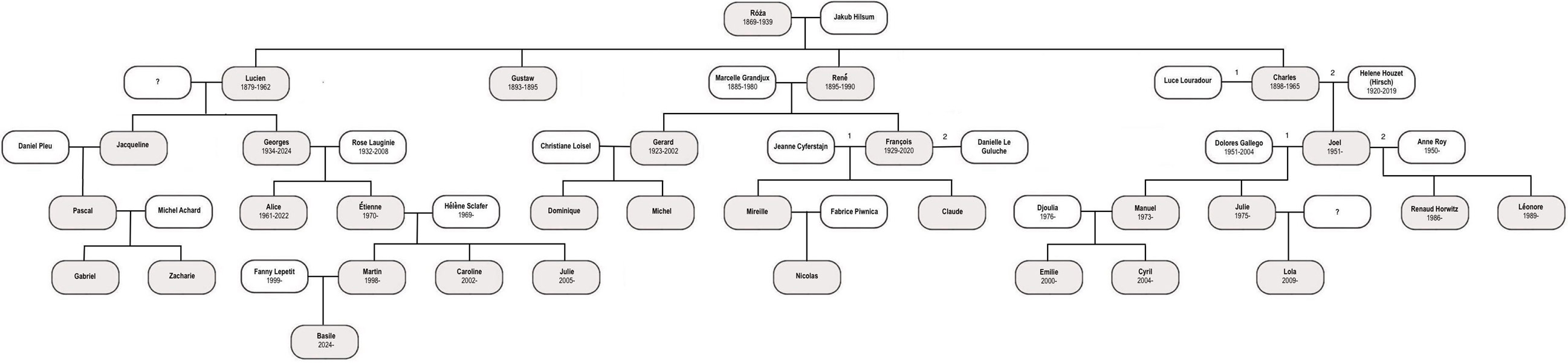 Róża and Jakub's Children