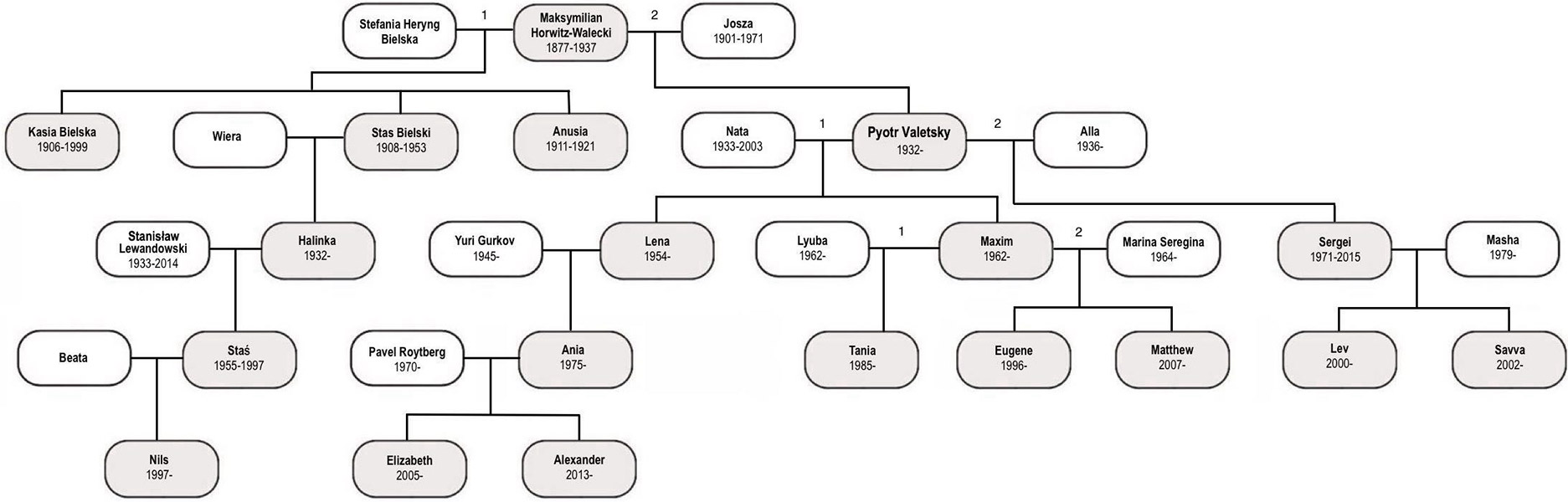 Maksymilian's Children