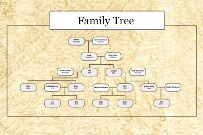 Family Tree